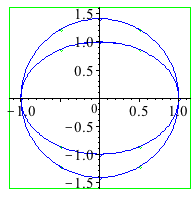 Plot_2d