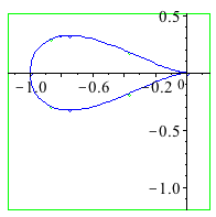 Plot_2d