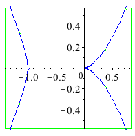 Plot_2d