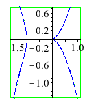 Plot_2d