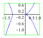 Plot_2d