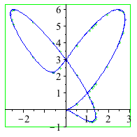 Plot_2d