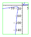 Plot_2d