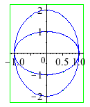 Plot_2d
