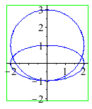 Plot_2d