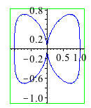 Plot_2d