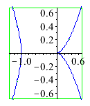 Plot_2d