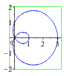 Plot_2d