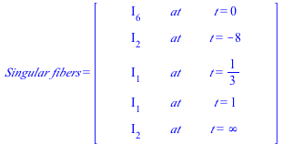 Typesetting:-mrow(Typesetting:-mrow(Typesetting:-mi(