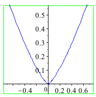 Plot_2d