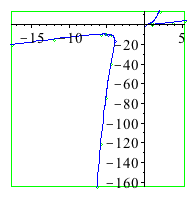 Plot_2d