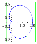 Plot_2d