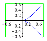 Plot_2d