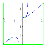 Plot_2d
