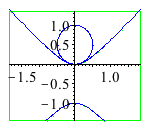 Plot_2d